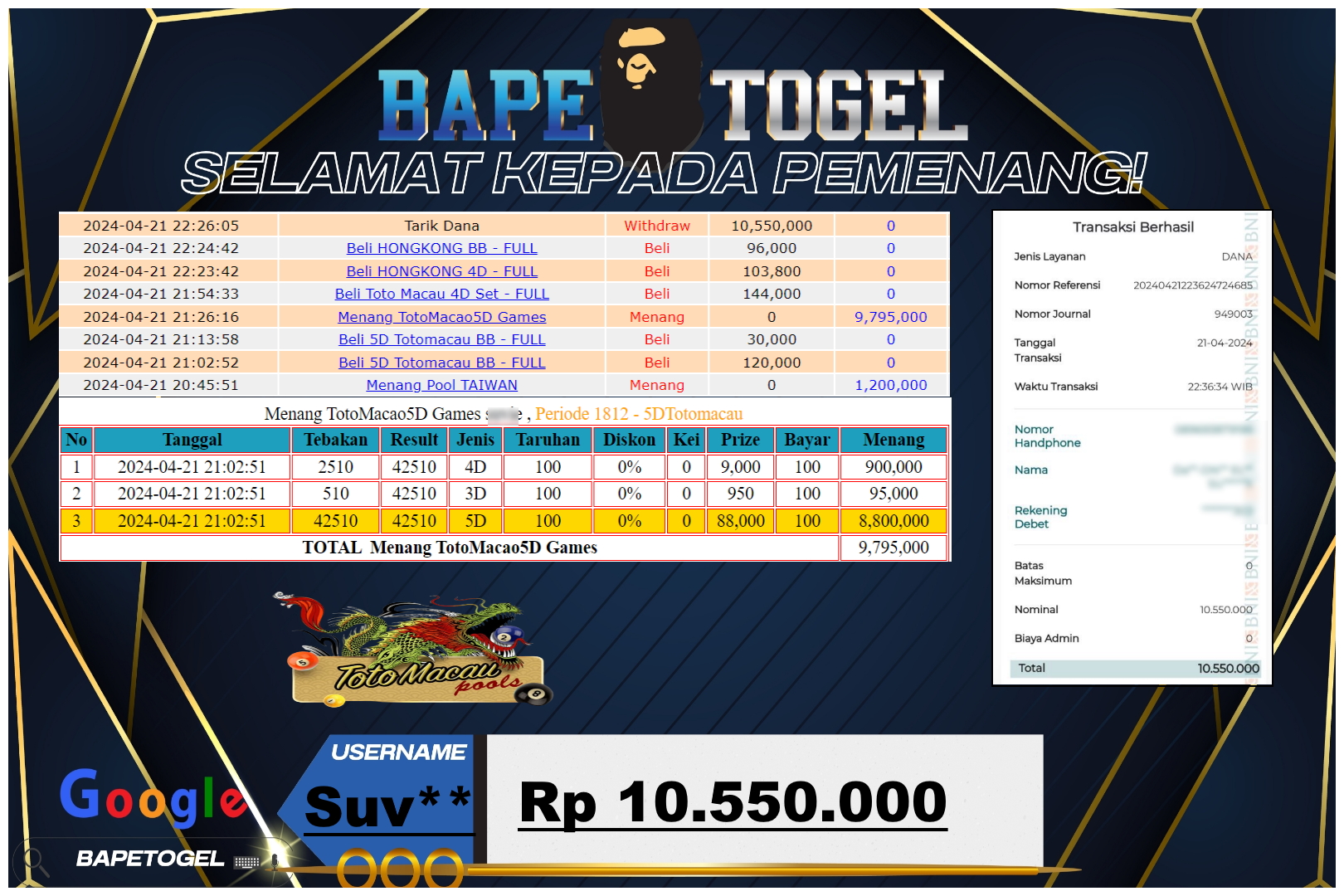 BAPETOGEL