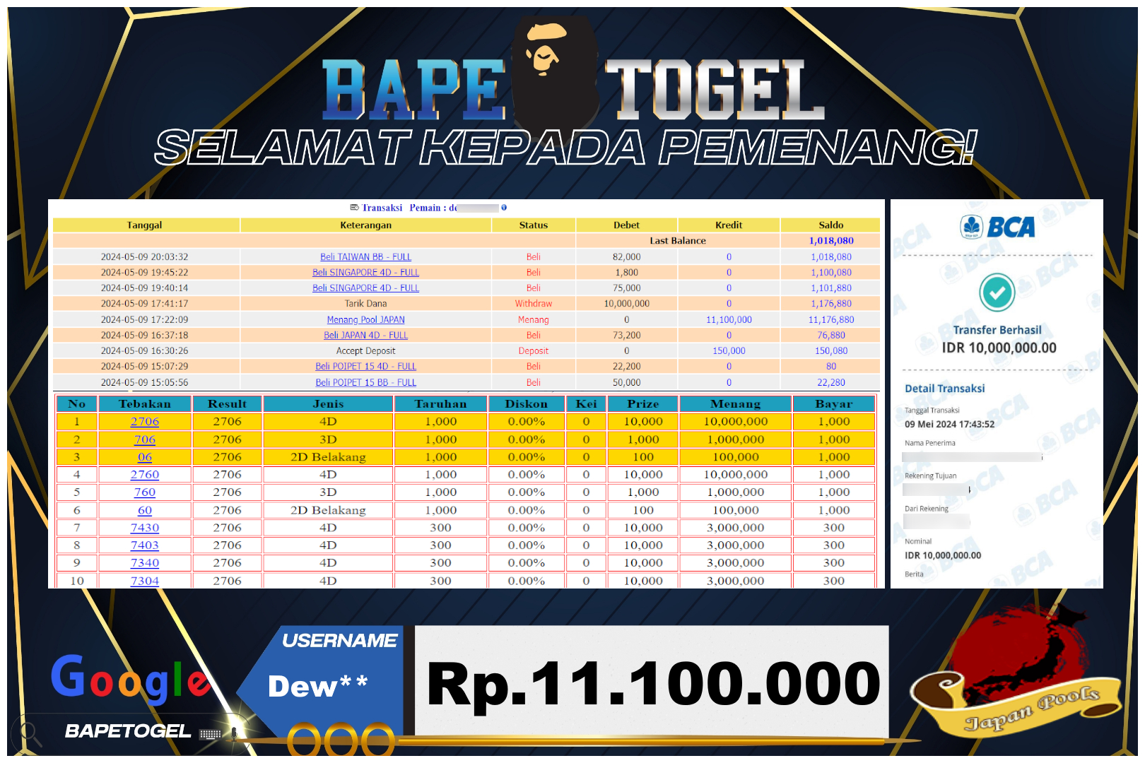BAPETOGEL