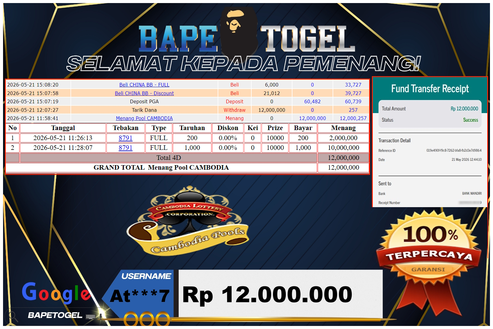 BAPETOGEL