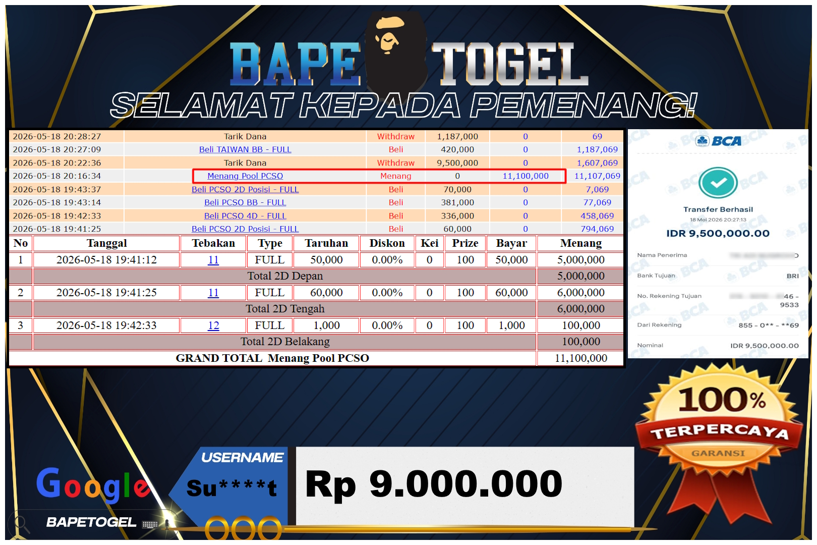 BAPETOGEL